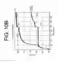 Fig. 12 - Antibodies to IL-6 and use thereof