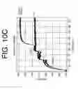 Fig. 13 - Antibodies to IL-6 and use thereof