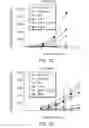 Fig. 06 - Anti-CD47 antibodies and methods of use