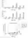 Fig. 10 - Anti-CD47 antibodies and methods of use