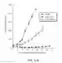 Fig. 13 - Anti-CD47 antibodies and methods of use