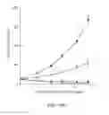 Fig. 15 - Anti-CD47 antibodies and methods of use