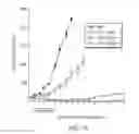 Fig. 19 - Anti-CD47 antibodies and methods of use