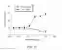 Fig. 22 - Anti-CD47 antibodies and methods of use