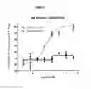 Fig. 06 - Antibody molecules which bind CD79