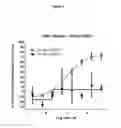 Fig. 07 - Antibody molecules which bind CD79