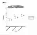 Fig. 08 - Antibody molecules which bind CD79