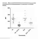 Fig. 32 - Antibody molecules which bind CD79