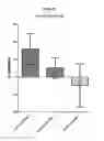 Fig. 35 - Antibody molecules which bind CD79