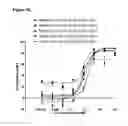 Fig. 48 - Antibody molecules which bind CD79