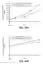 Fig. 18 - Humanized anti-CD79b antibodies and immunoconjugates and methods of use