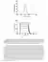 Fig. 14 - Soluble and stable heterodimeric TCR