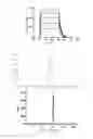 Fig. 16 - Soluble and stable heterodimeric TCR