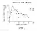 Fig. 02 - CELL LINE 3M