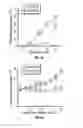 Fig. 10 - B7-H1, A NOVEL IMMUNOREGULATORY MOLECULE
