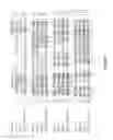Fig. 19 - B7-H1, A NOVEL IMMUNOREGULATORY MOLECULE