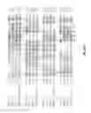Fig. 20 - B7-H1, A NOVEL IMMUNOREGULATORY MOLECULE