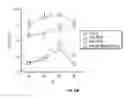 Fig. 25 - B7-H1, A NOVEL IMMUNOREGULATORY MOLECULE