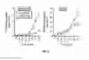 Fig. 29 - B7-H1, A NOVEL IMMUNOREGULATORY MOLECULE