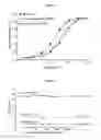 Fig. 10 - RAPID CLEARANCE OF ANTIGEN COMPLEXES USING NOVEL ANTIBODIES