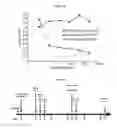 Fig. 14 - RAPID CLEARANCE OF ANTIGEN COMPLEXES USING NOVEL ANTIBODIES