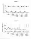 Fig. 15 - RAPID CLEARANCE OF ANTIGEN COMPLEXES USING NOVEL ANTIBODIES