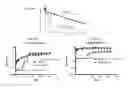 Fig. 16 - RAPID CLEARANCE OF ANTIGEN COMPLEXES USING NOVEL ANTIBODIES