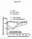 Fig. 18 - RAPID CLEARANCE OF ANTIGEN COMPLEXES USING NOVEL ANTIBODIES