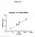 Fig. 19 - RAPID CLEARANCE OF ANTIGEN COMPLEXES USING NOVEL ANTIBODIES