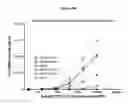 Fig. 20 - RAPID CLEARANCE OF ANTIGEN COMPLEXES USING NOVEL ANTIBODIES