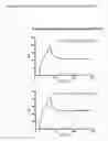 Fig. 41 - RAPID CLEARANCE OF ANTIGEN COMPLEXES USING NOVEL ANTIBODIES