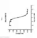 Fig. 07 - Anti-mesothelin immunoconjugates and uses therefor