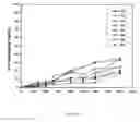 Fig. 08 - CHITIN DERIVATIVES, METHOD FOR PRODUCTION AND USES THEREOF