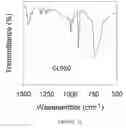 Fig. 13 - Nitrogen titanium complex, catalytic system comprising said nitrogen titanium complex and process for the (co)polymerization of conjugated dienes