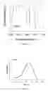 Fig. 17 - Nitrogen titanium complex, catalytic system comprising said nitrogen titanium complex and process for the (co)polymerization of conjugated dienes