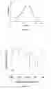Fig. 20 - Nitrogen titanium complex, catalytic system comprising said nitrogen titanium complex and process for the (co)polymerization of conjugated dienes