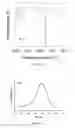 Fig. 26 - Nitrogen titanium complex, catalytic system comprising said nitrogen titanium complex and process for the (co)polymerization of conjugated dienes