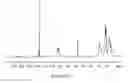 Fig. 29 - Nitrogen titanium complex, catalytic system comprising said nitrogen titanium complex and process for the (co)polymerization of conjugated dienes