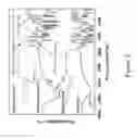 Fig. 03 - VANILLIN METHACRYLATES AND POLYMERS THEREFROM