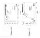 Fig. 04 - VANILLIN METHACRYLATES AND POLYMERS THEREFROM