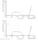 Fig. 04 - OPTICAL COMPOSITION FOR BLOCKING ELECTROMAGNETIC WAVES AND METHOD FOR MANUFACTURING OPTICAL LENS THEREFROM