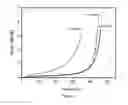 Fig. 04 - Artificial timber and method for preparing artificial timber