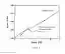 Fig. 05 - Artificial timber and method for preparing artificial timber