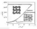 Fig. 01 - Solvent-free supersoft and superelastic materials