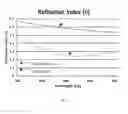 Fig. 08 - Non-aqueous ink compositions containing metallic nanoparticles suitable for use in organic electronics