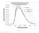 Fig. 16 - Non-aqueous ink compositions containing metallic nanoparticles suitable for use in organic electronics