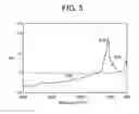 Fig. 04 - Composition and method of producing siliceous film