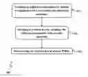 Fig. 01 - Chitosan-based formaldehyde scavenger and applications thereof in wood-based products