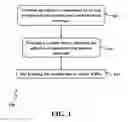 Fig. 02 - Chitosan-based formaldehyde scavenger and applications thereof in wood-based products