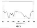Fig. 04 - Chitosan-based formaldehyde scavenger and applications thereof in wood-based products